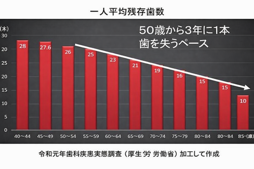 1.コーディネート